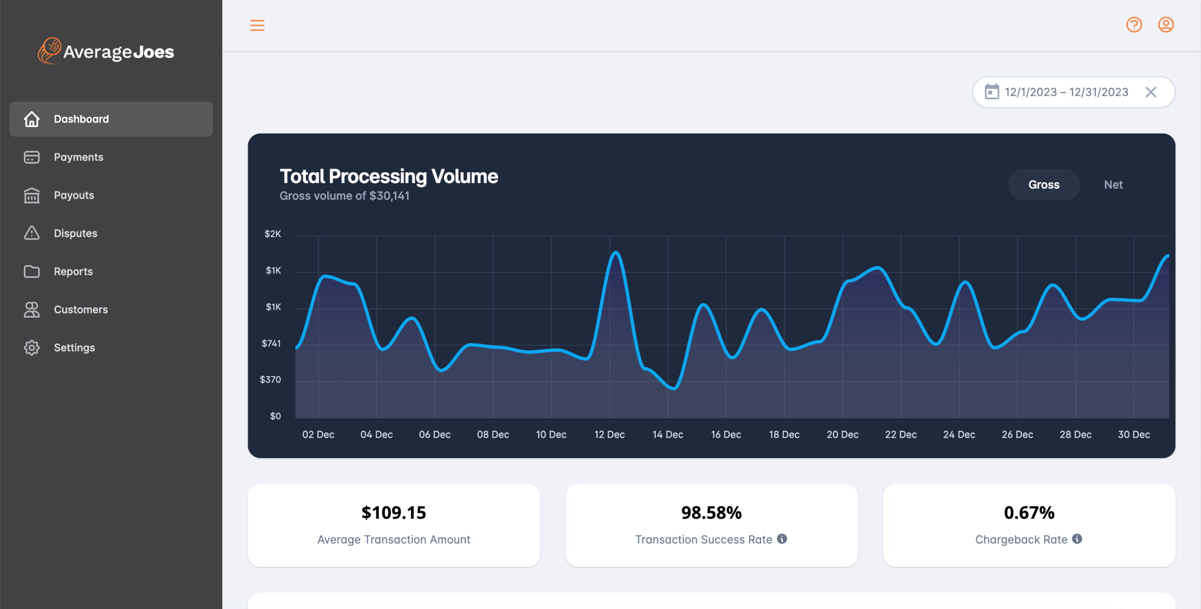 white-label dashboard